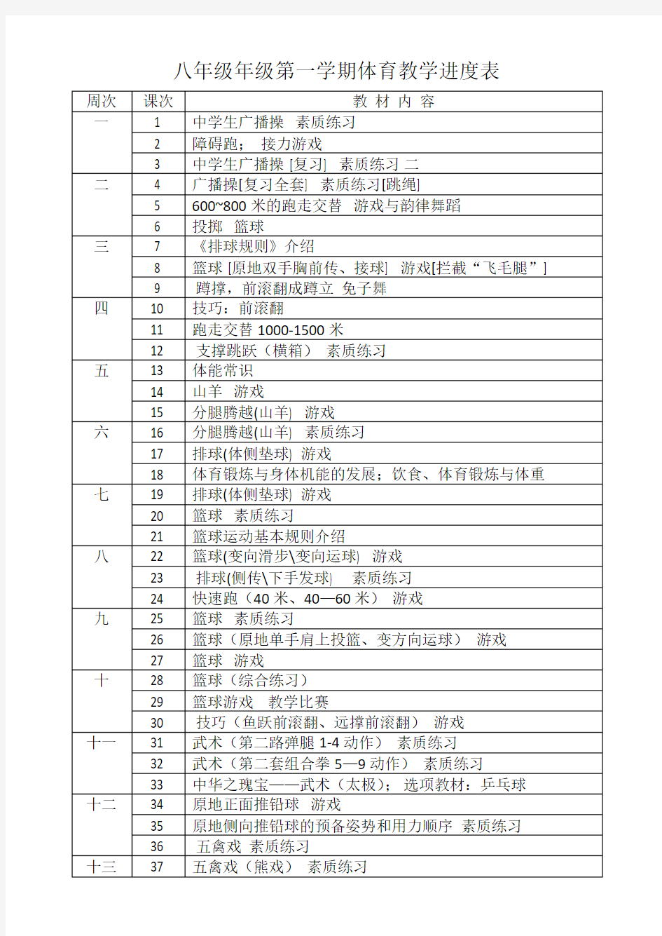 八年级年级全年体育教学进度表