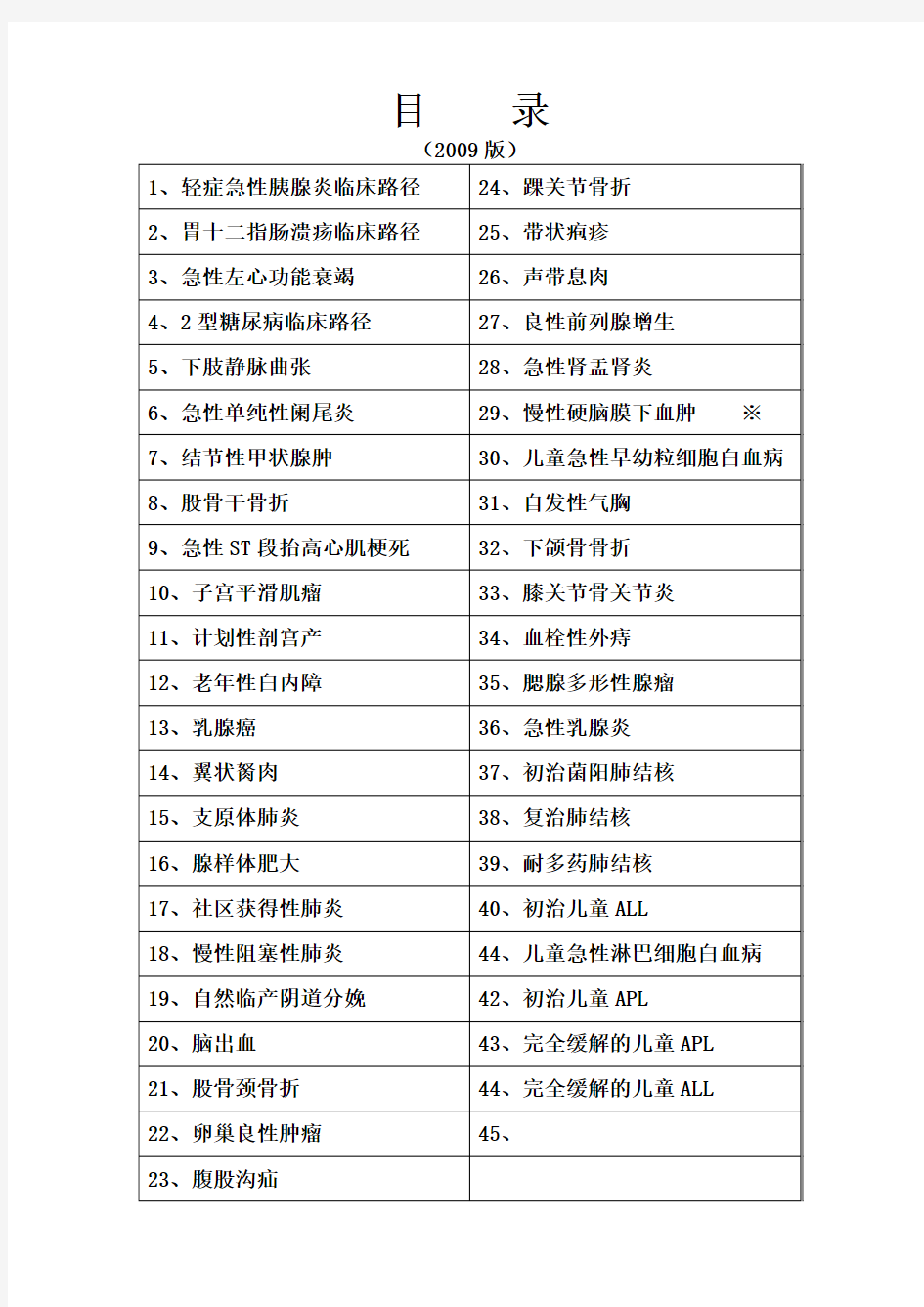 临床路径-29个常见病种