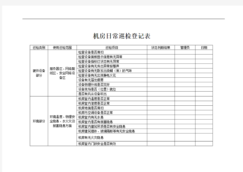 机房日常巡查登记表