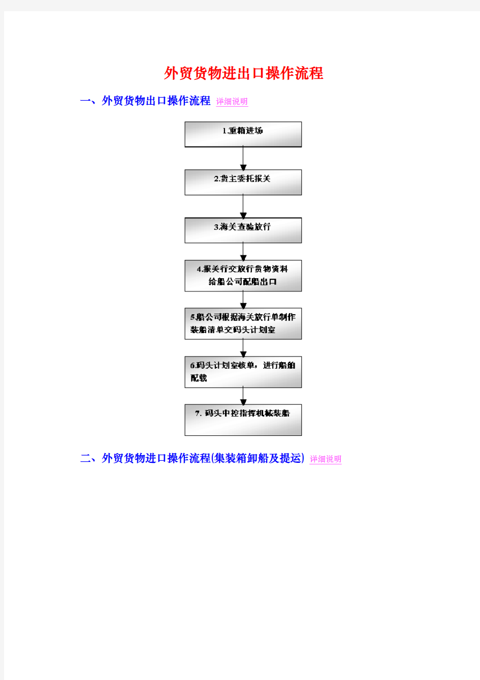 进出口操作流程图