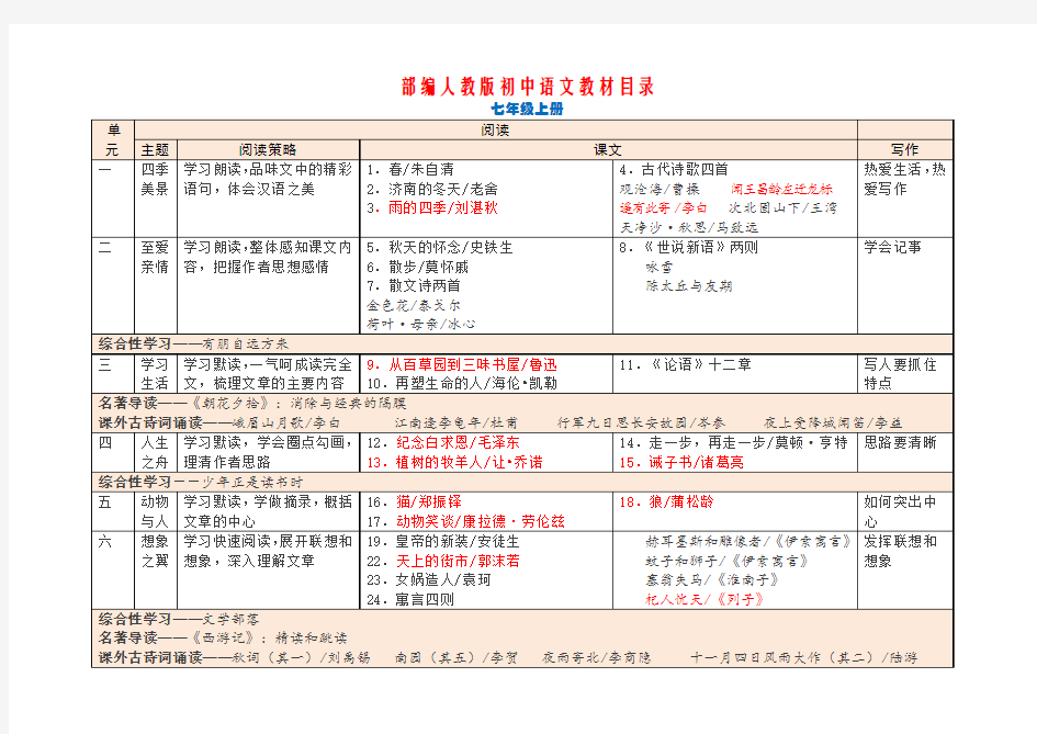 初中语文教材课文全目录  (部编统编人教版)