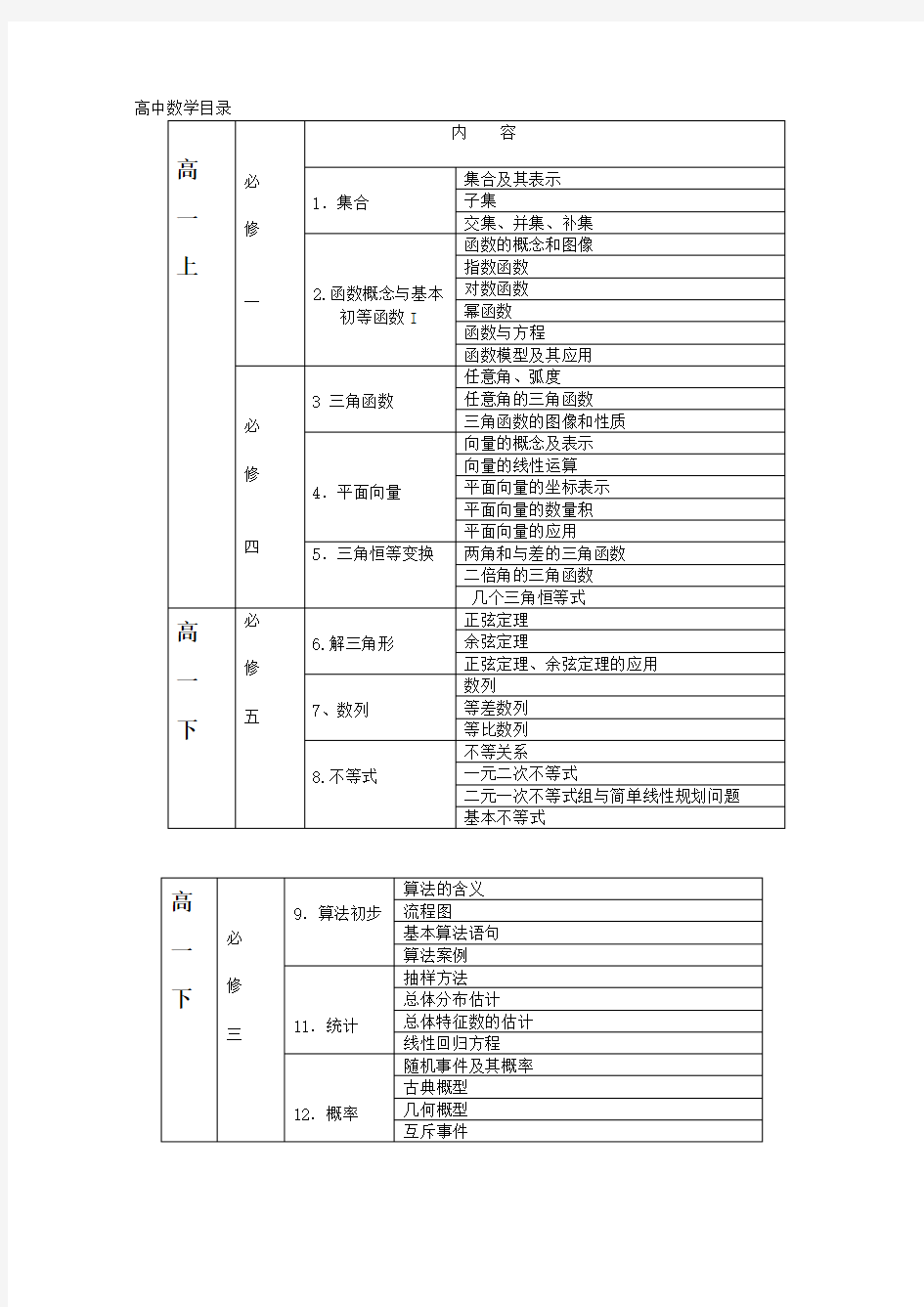 苏教版高中数学知识重难点