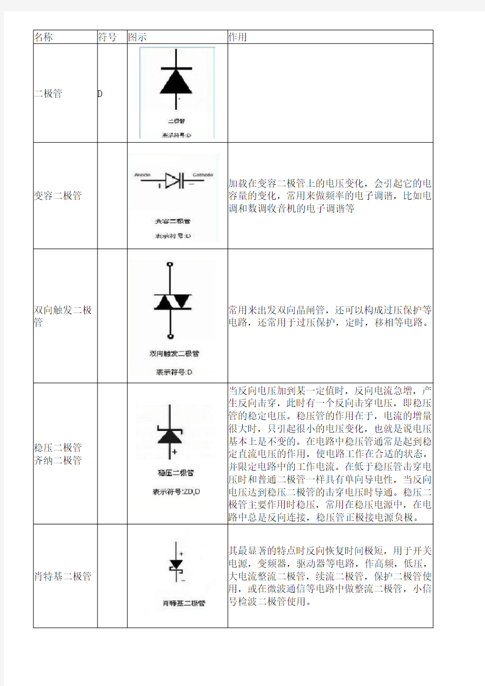 各种二极管符号及作用