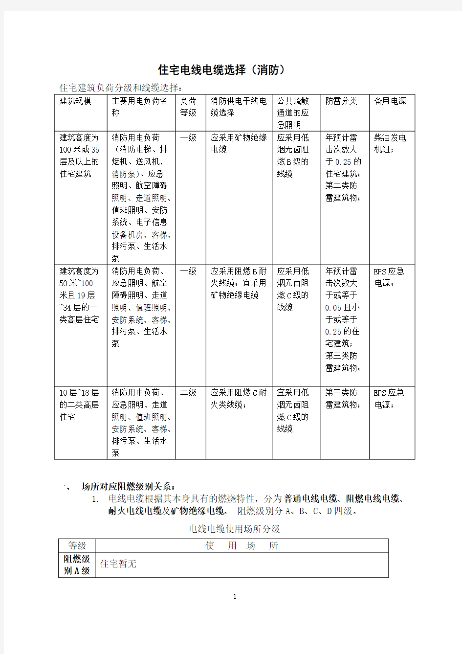 住宅电线电缆选择