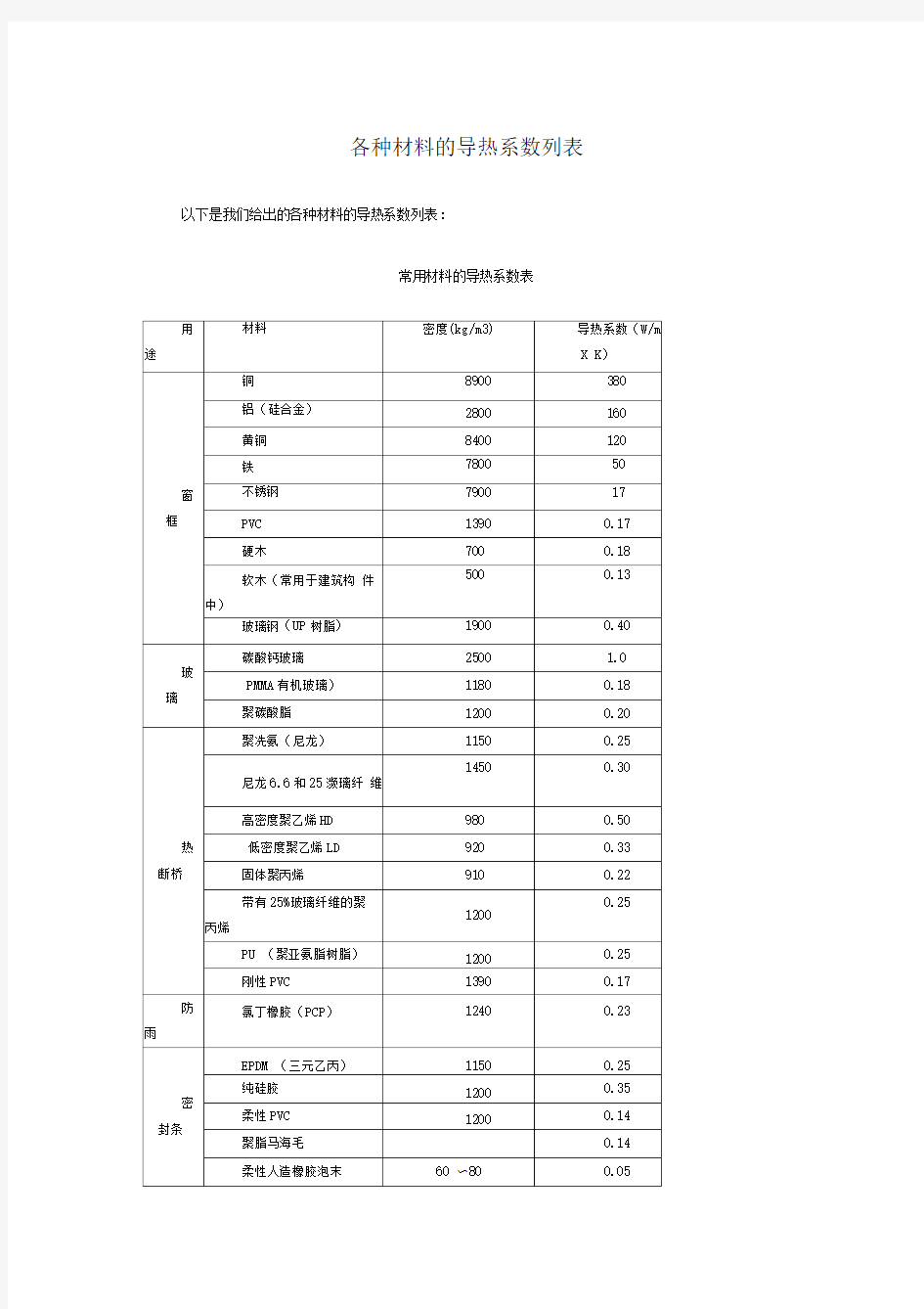 各种材料的导热系数列表