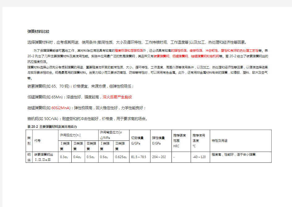 弹簧材料比较