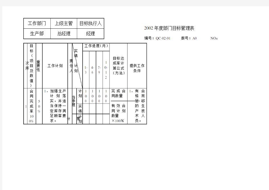 生产部 部门目标管理表