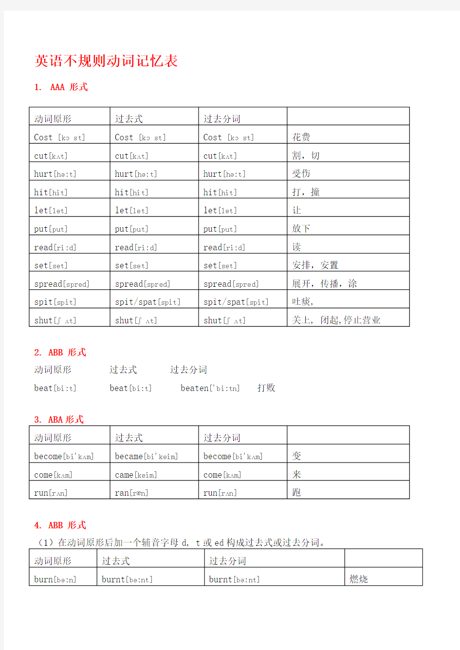 英语动词不规则变化表(完整附音标版)