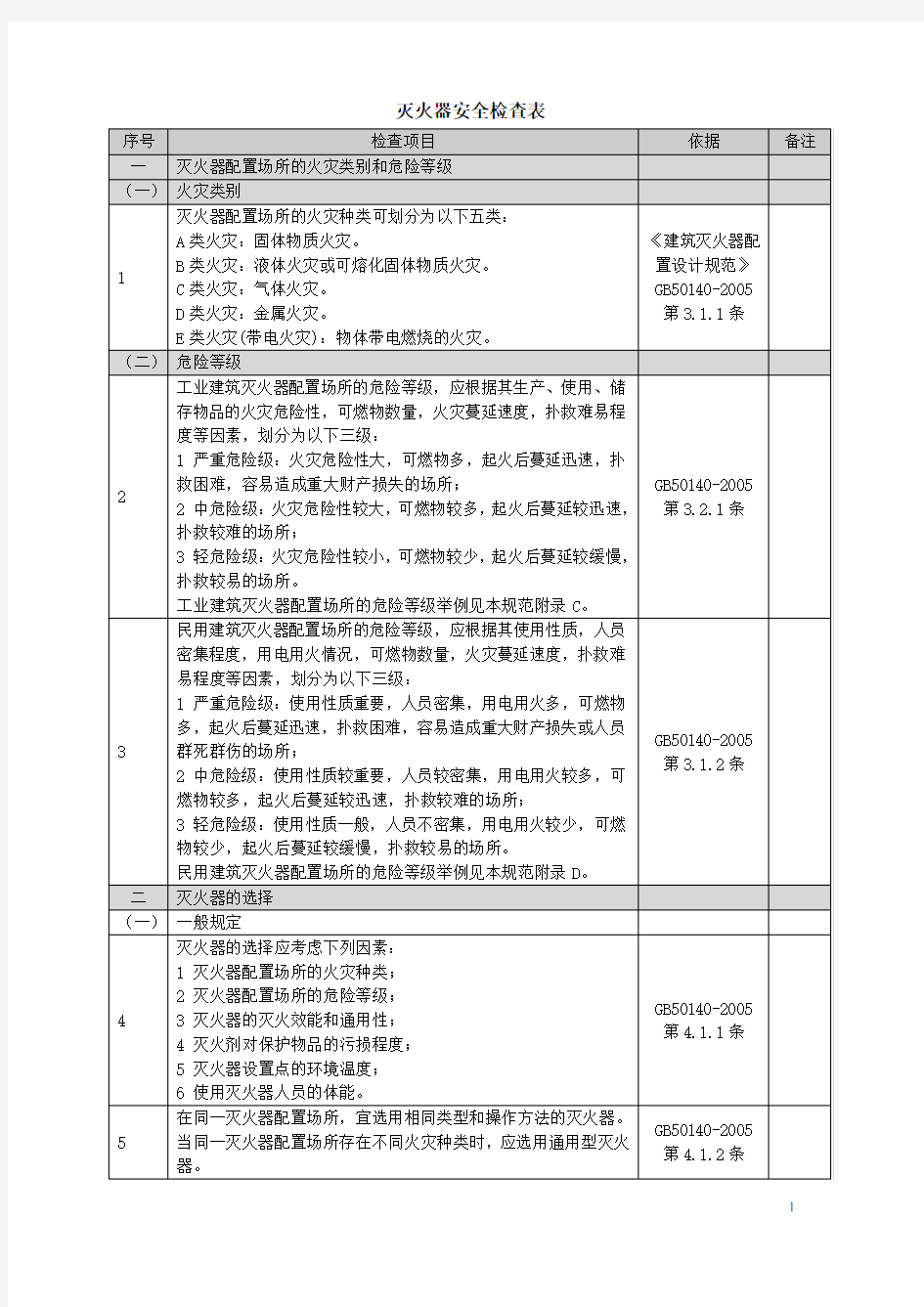 灭火器安全检查表