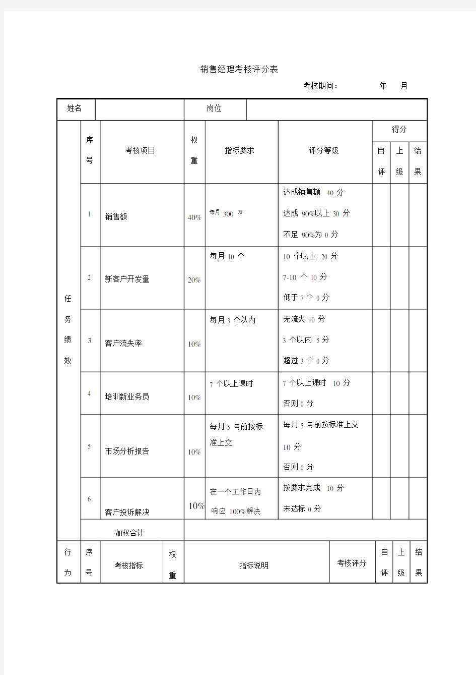 销售(人员)经理绩效考核标准表格.doc