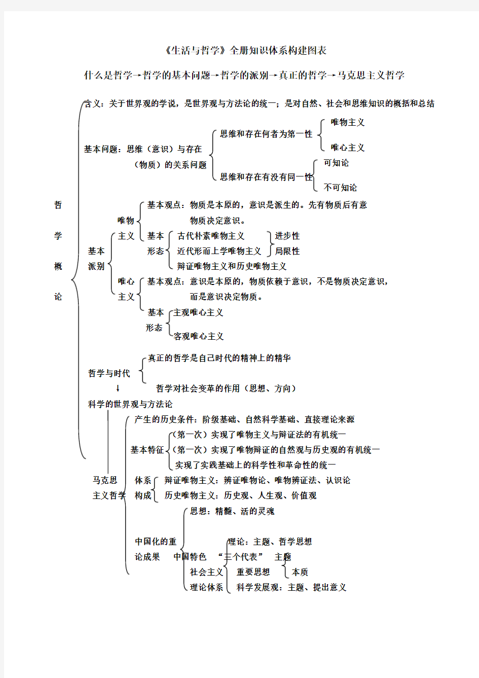 高中政治必修四(人教版)知识体系_每个单元的总体框架(1)