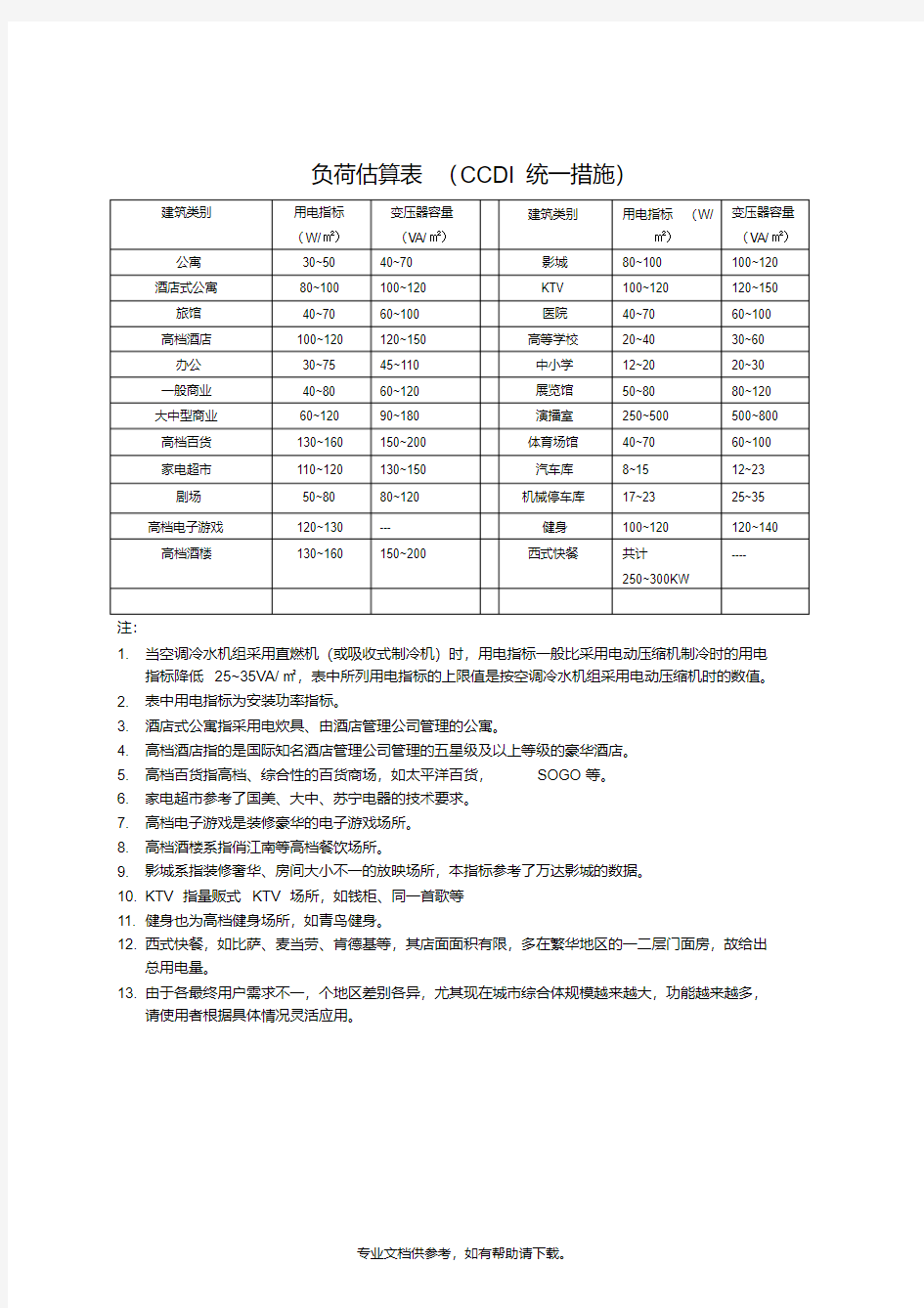 电气负荷估算表