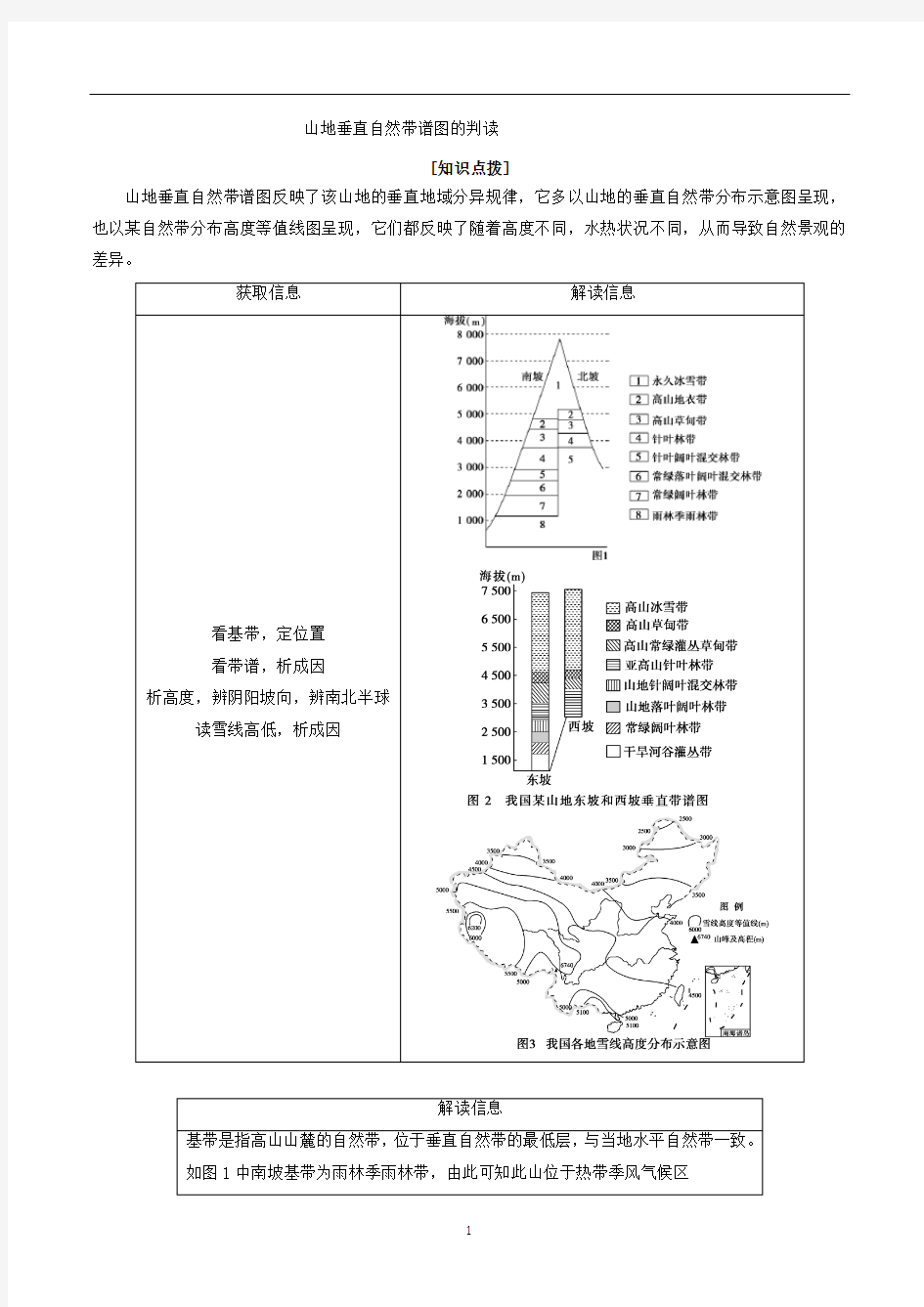 高考地理专题3.7 山地垂直自然带谱图的判读-解图释含义含解析