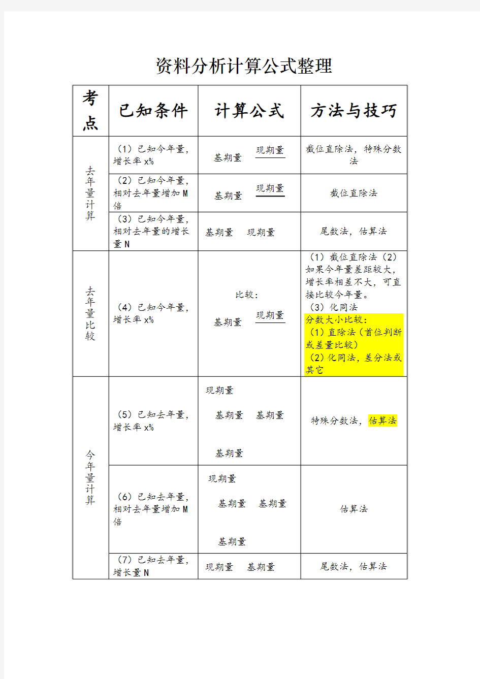 资料分析计算公式整理