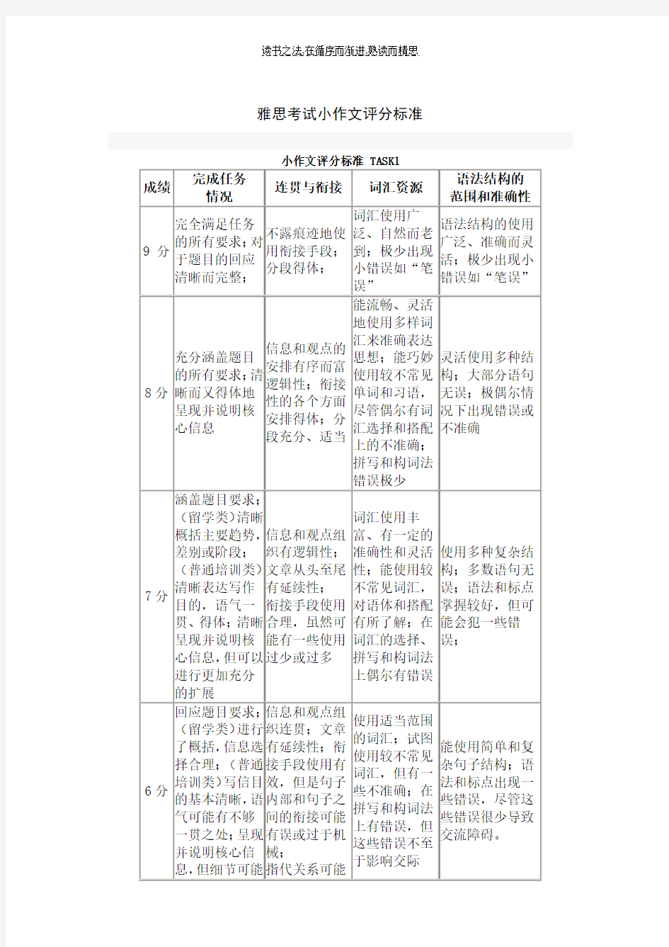 雅思小作文评分标准