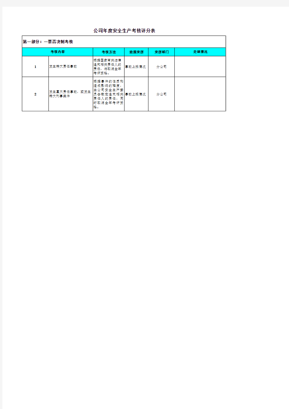 安全生产考核评分表