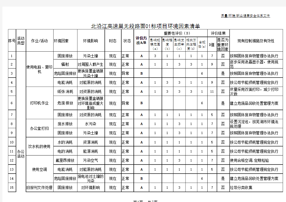 项目部环境因素清单