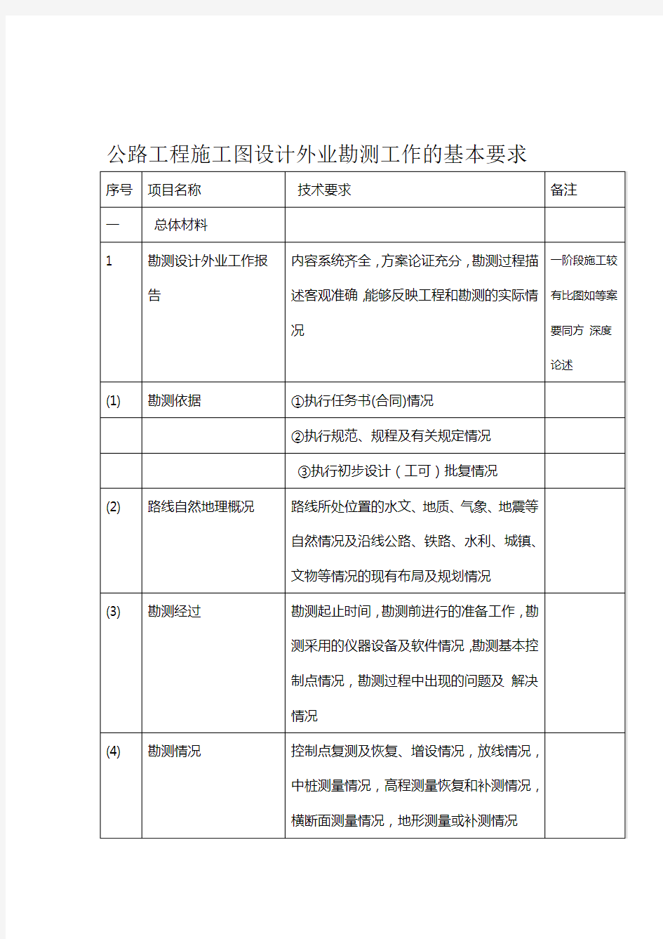 施工图设计外业工作技术要求-4