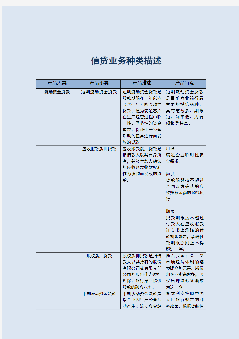 业务知识-信贷业务种类描述