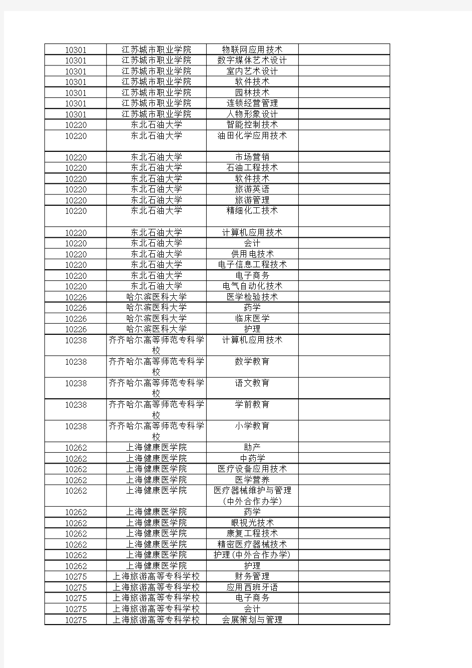 2021年高校在广东省招生(专科)专业选科要求