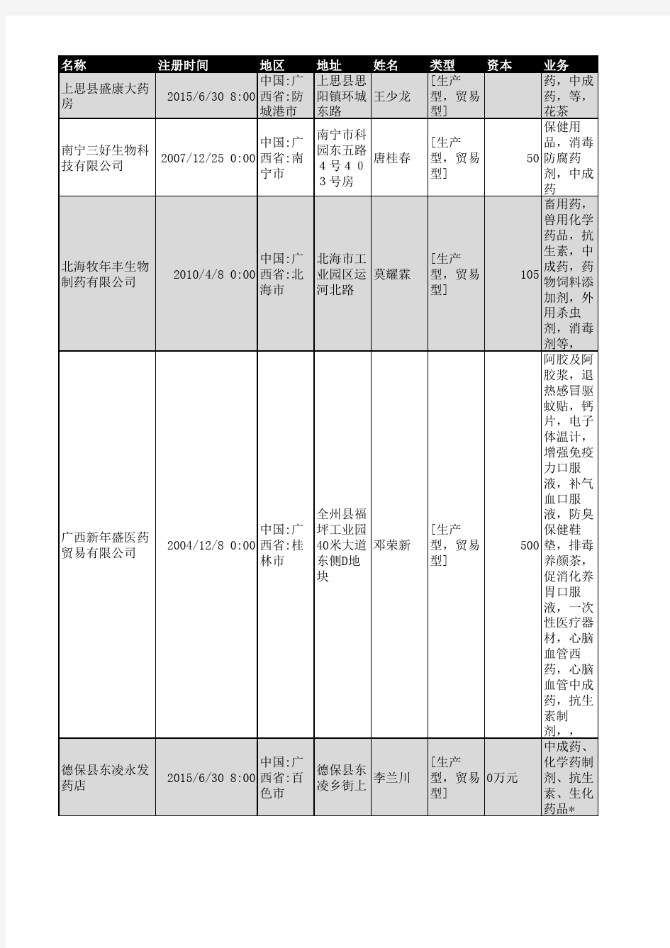 2018年广西省中成药企业名录76家