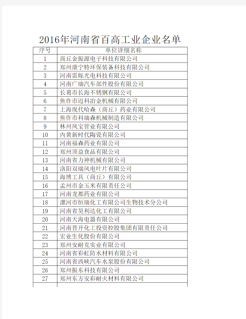 2016年河南省双百企业名单2016-4-12