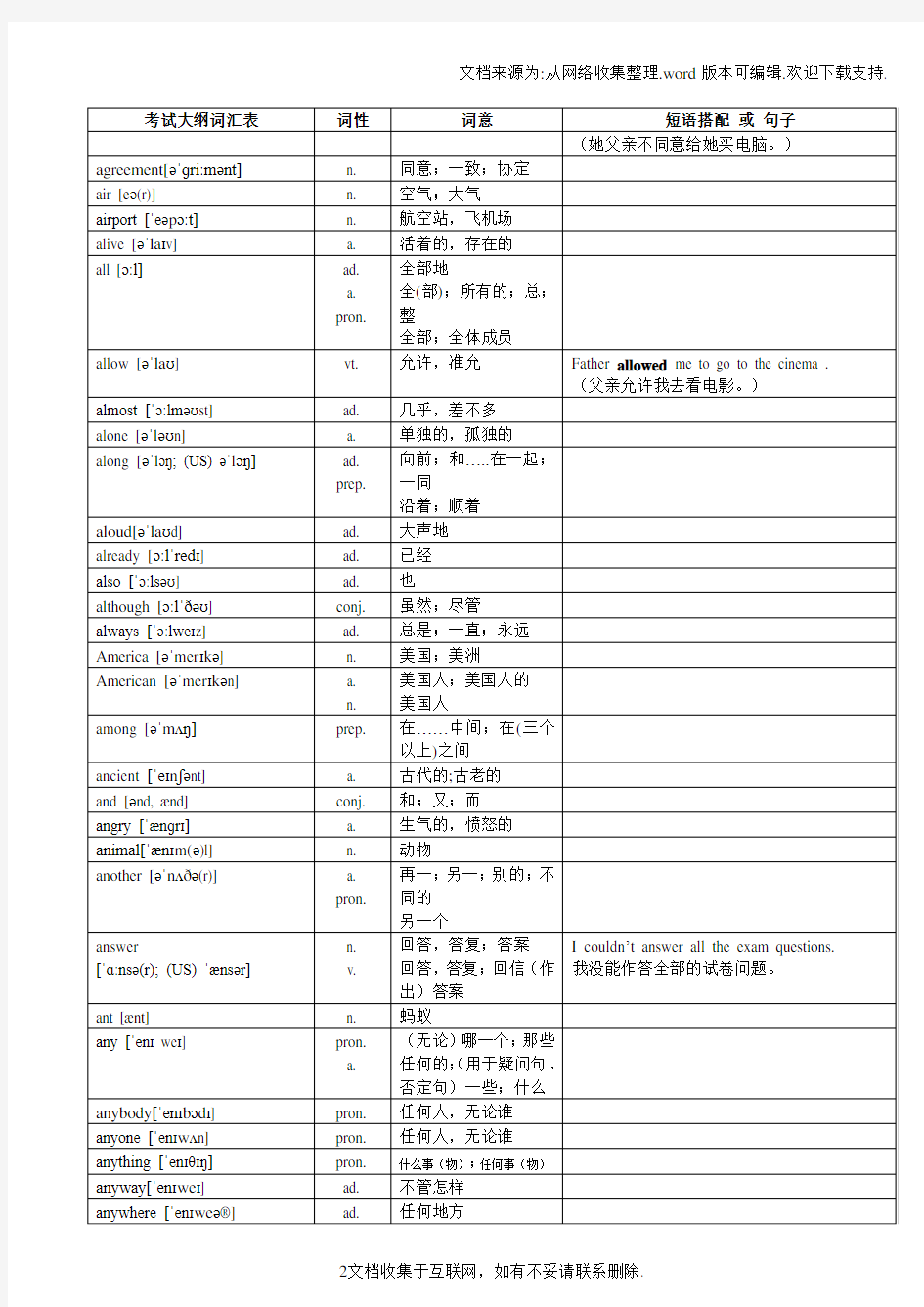 2018年超完整版中考英语1600词汇对照表-(带音标)