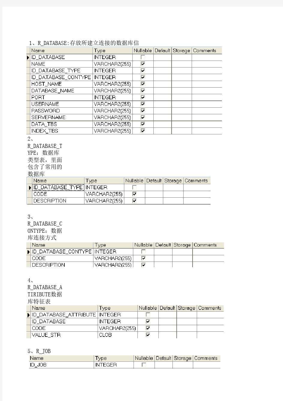 kettle资源库表详解--