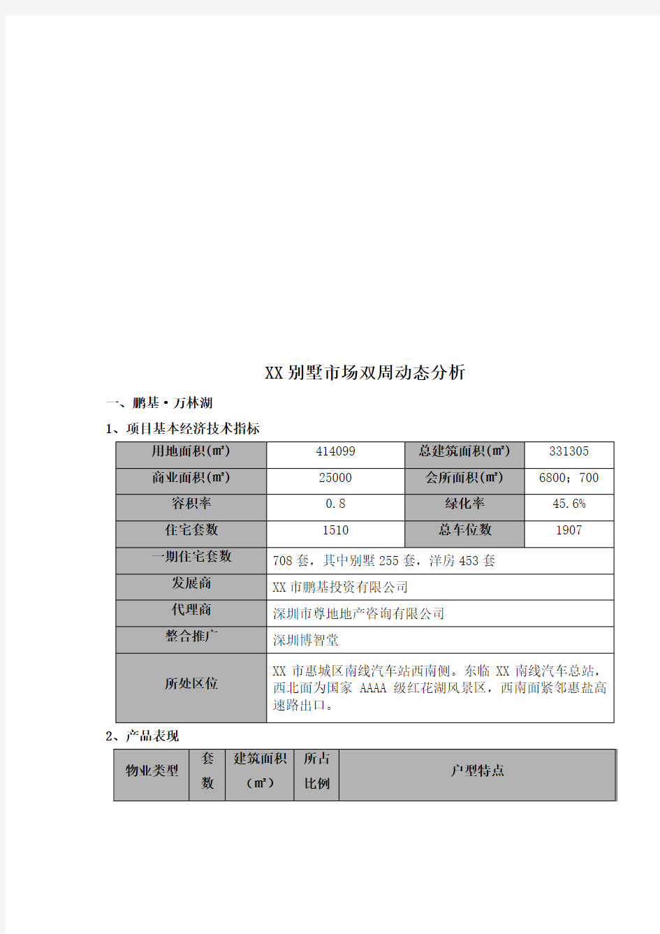 某别墅市场双周动态分析(doc 23页)