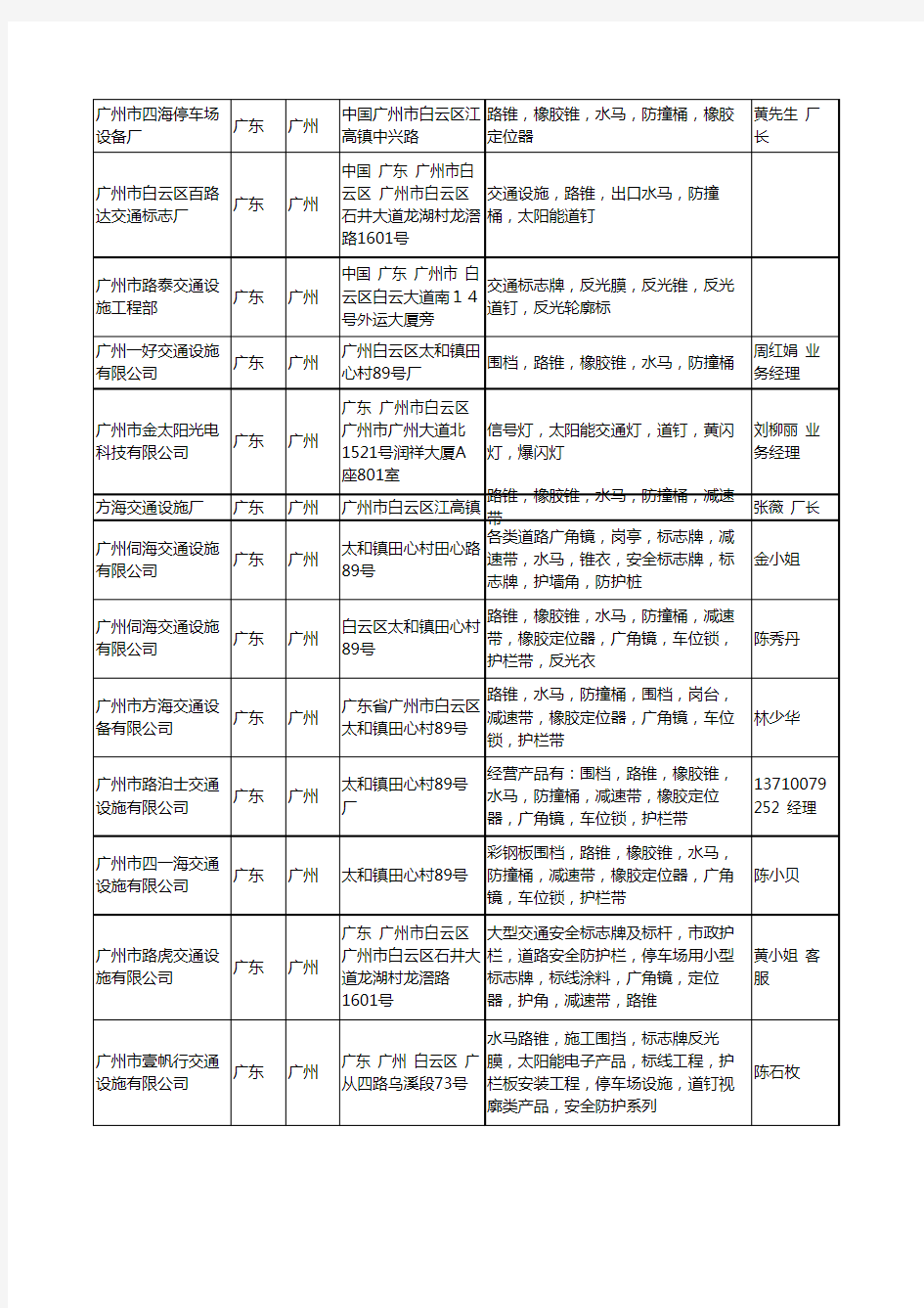 2020新版广东省广州道钉工商企业公司名录名单黄页大全52家