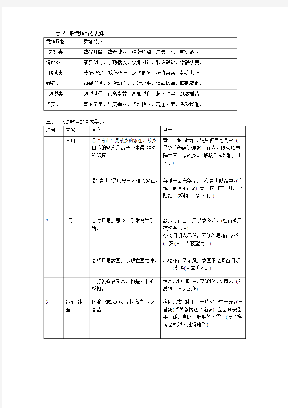 古代诗歌中常见的人物形象意境与意象