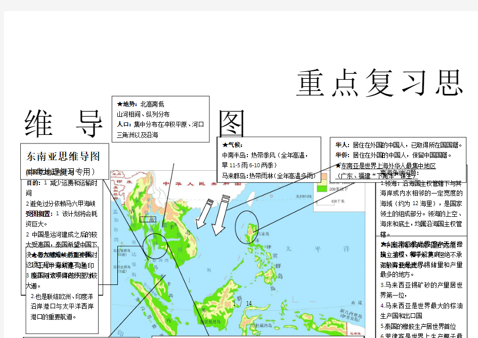 地理重点中考复习思维导图