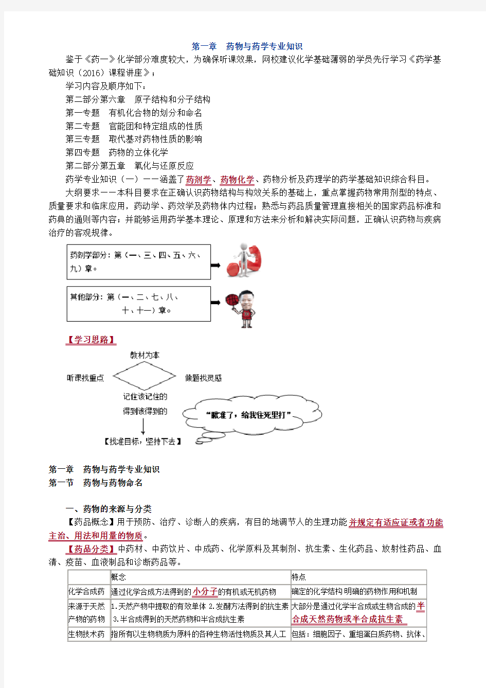 药物与药学专业知识