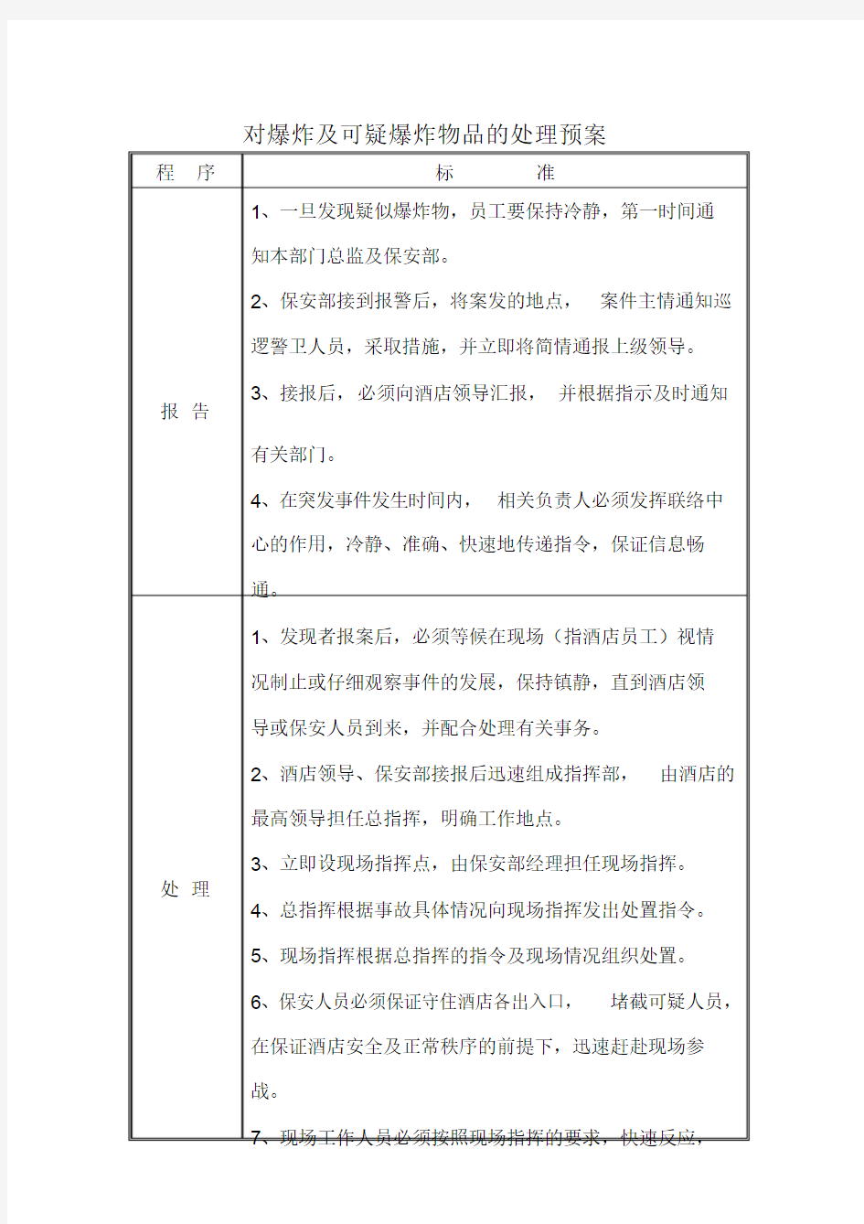 22-对爆炸及可疑爆炸物品的处理预案