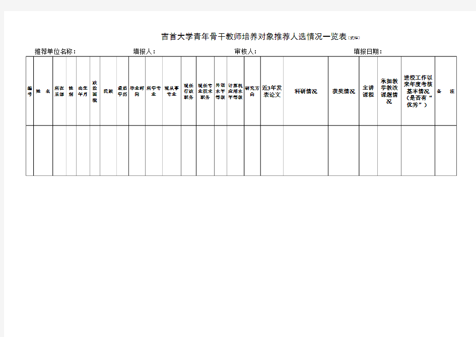 校级青年骨干教师推荐一览表