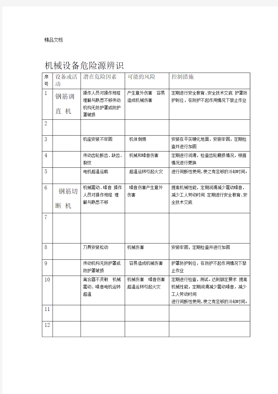 机械设备危险源辨识教程文件