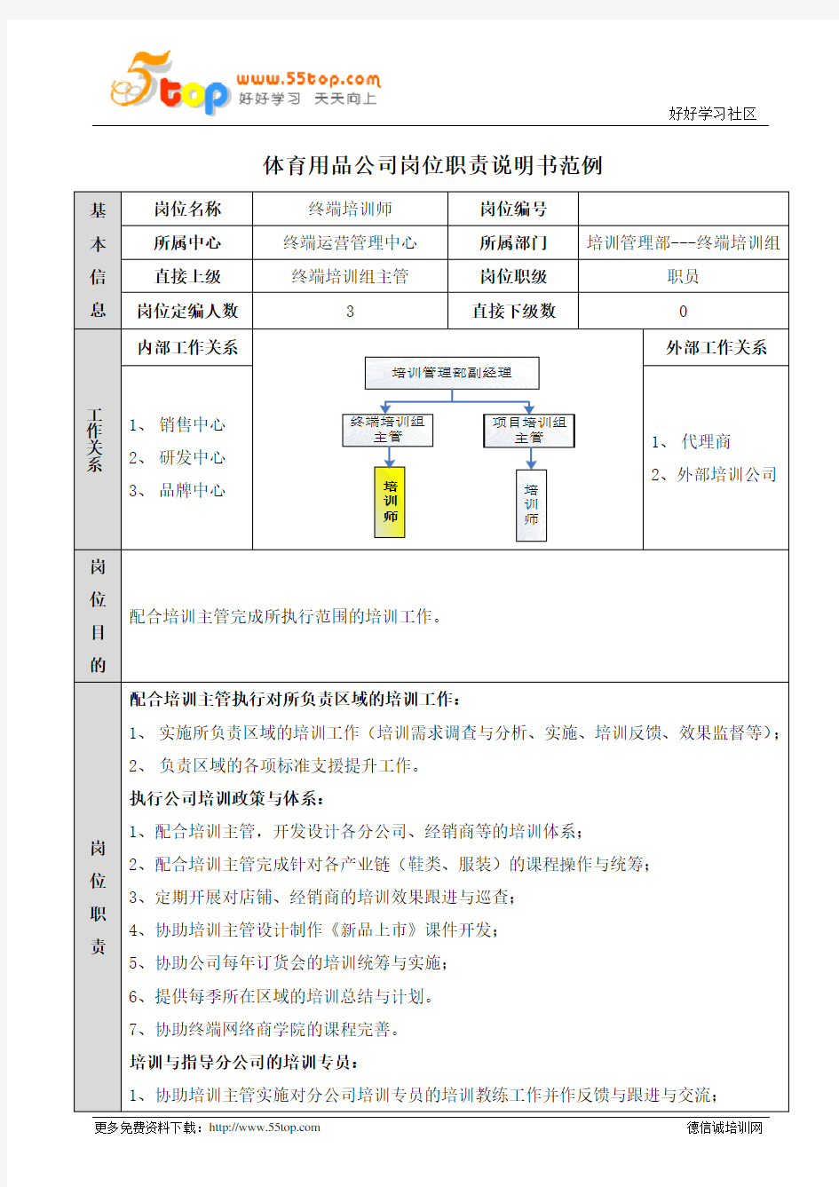 终端培训师岗位职责说明书