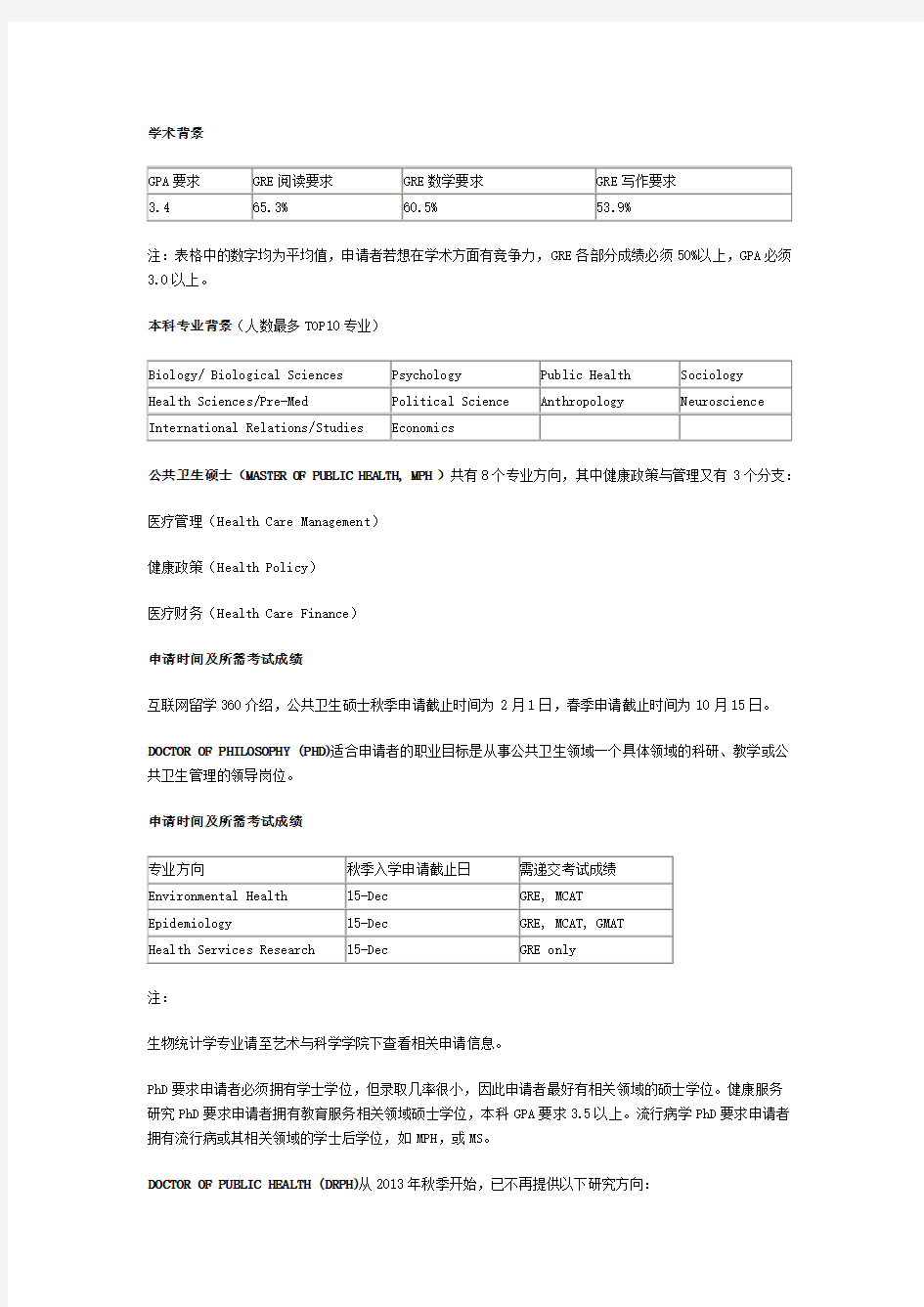 美国波士顿大学公共卫生学院