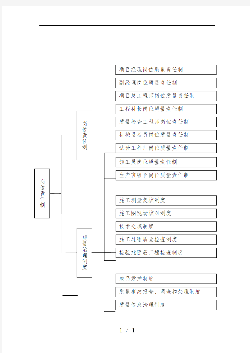 公路工程质量管理体系和质量管理规章制度范本