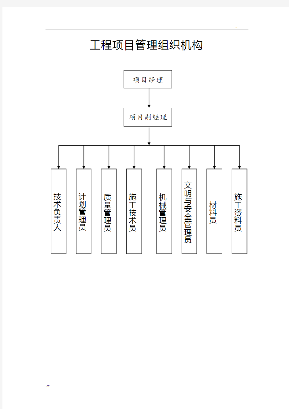 工程项目管理组织机构