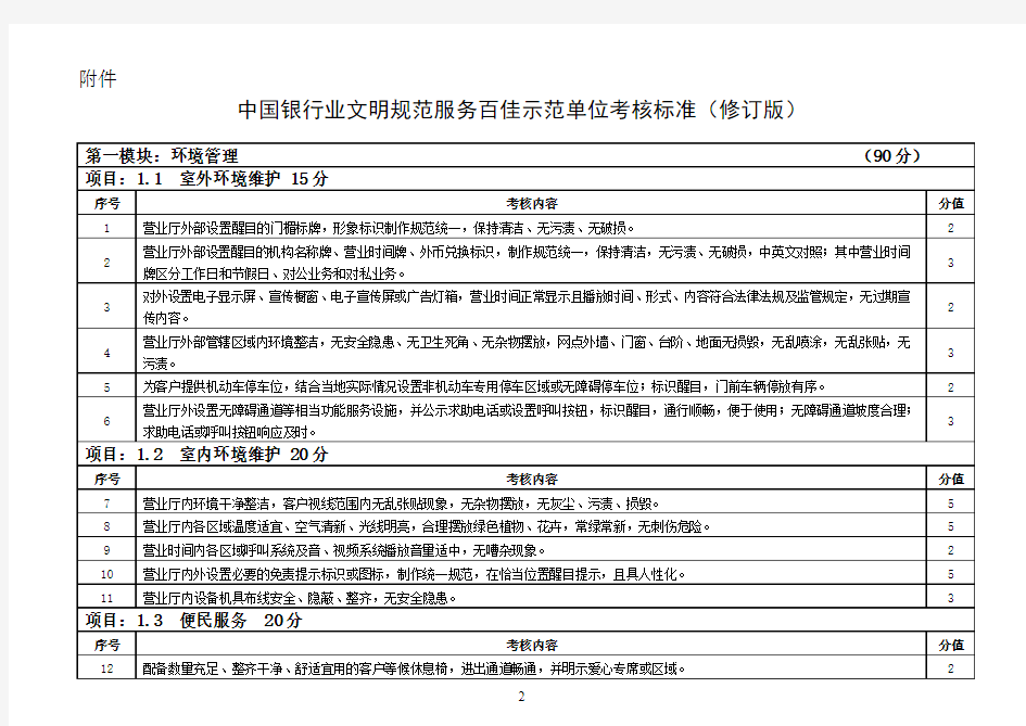银协发[2013]65号-中国银行业文明规范服务百佳示范单位考核标准(修订版)