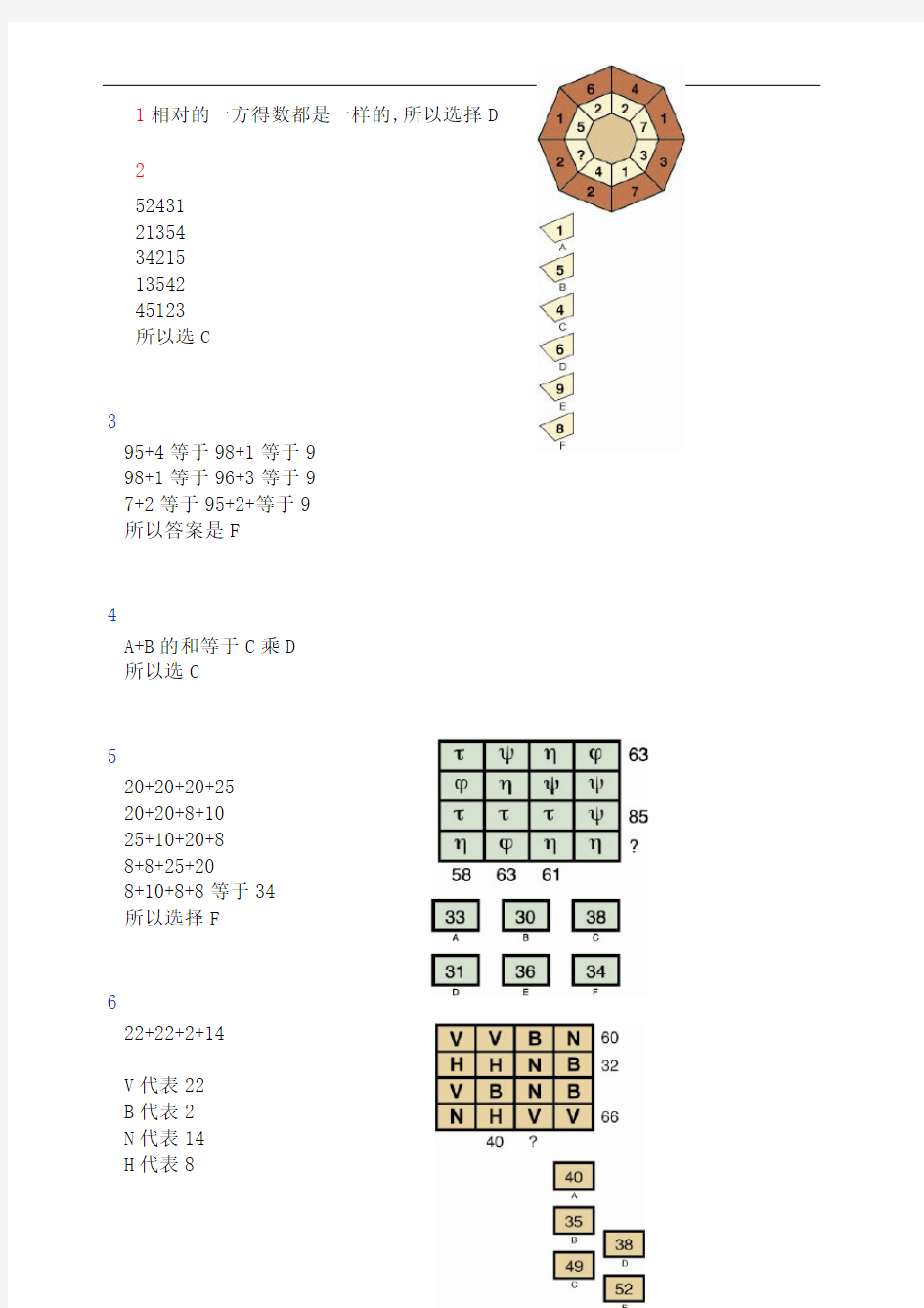 门萨智商评估测试题大全