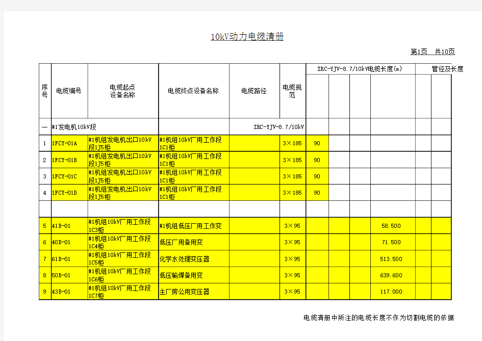 10kV高压电缆清册