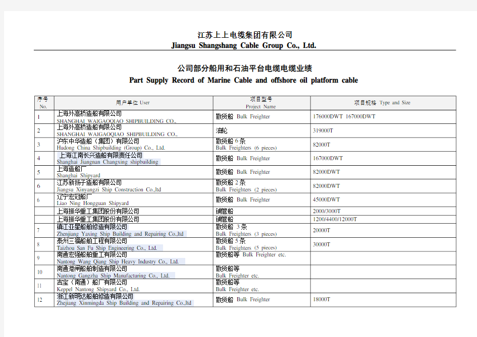 江苏上上电缆船用及平台部分业绩表全解