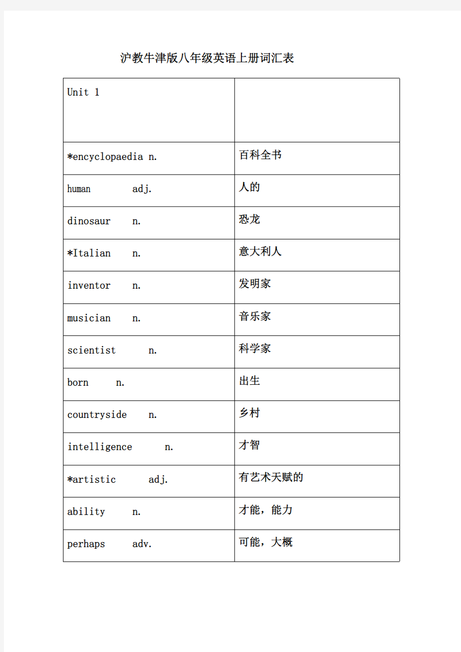 (完整版)沪教牛津版八年级英语上册词汇表