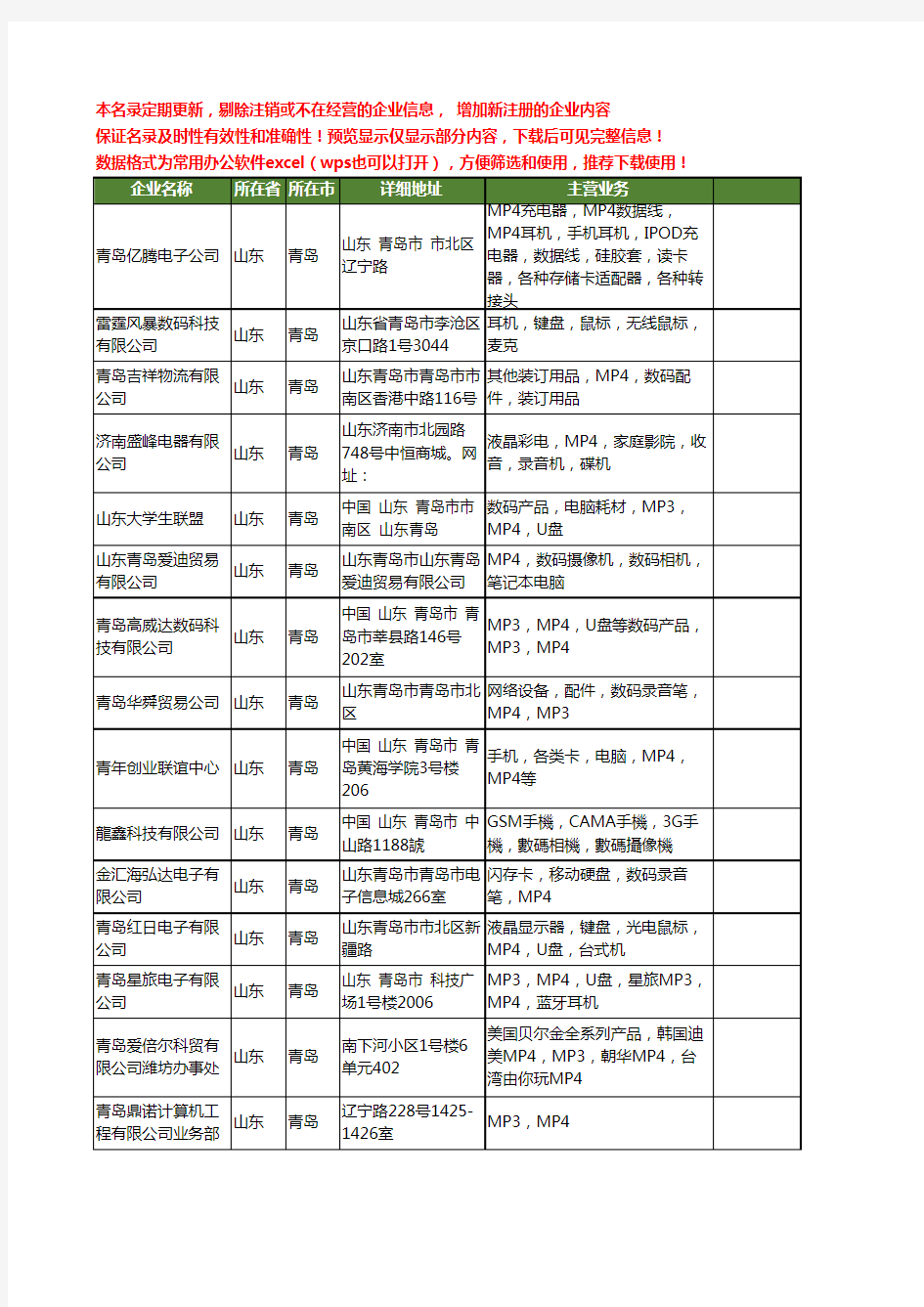 新版山东省青岛mp4工商企业公司商家名录名单联系方式大全88家