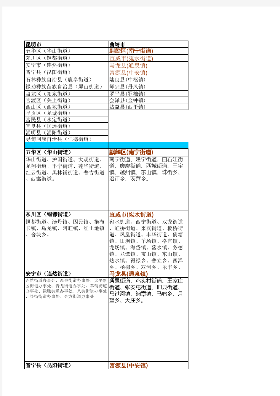 云南省最新行政区域划分(精确到乡镇)