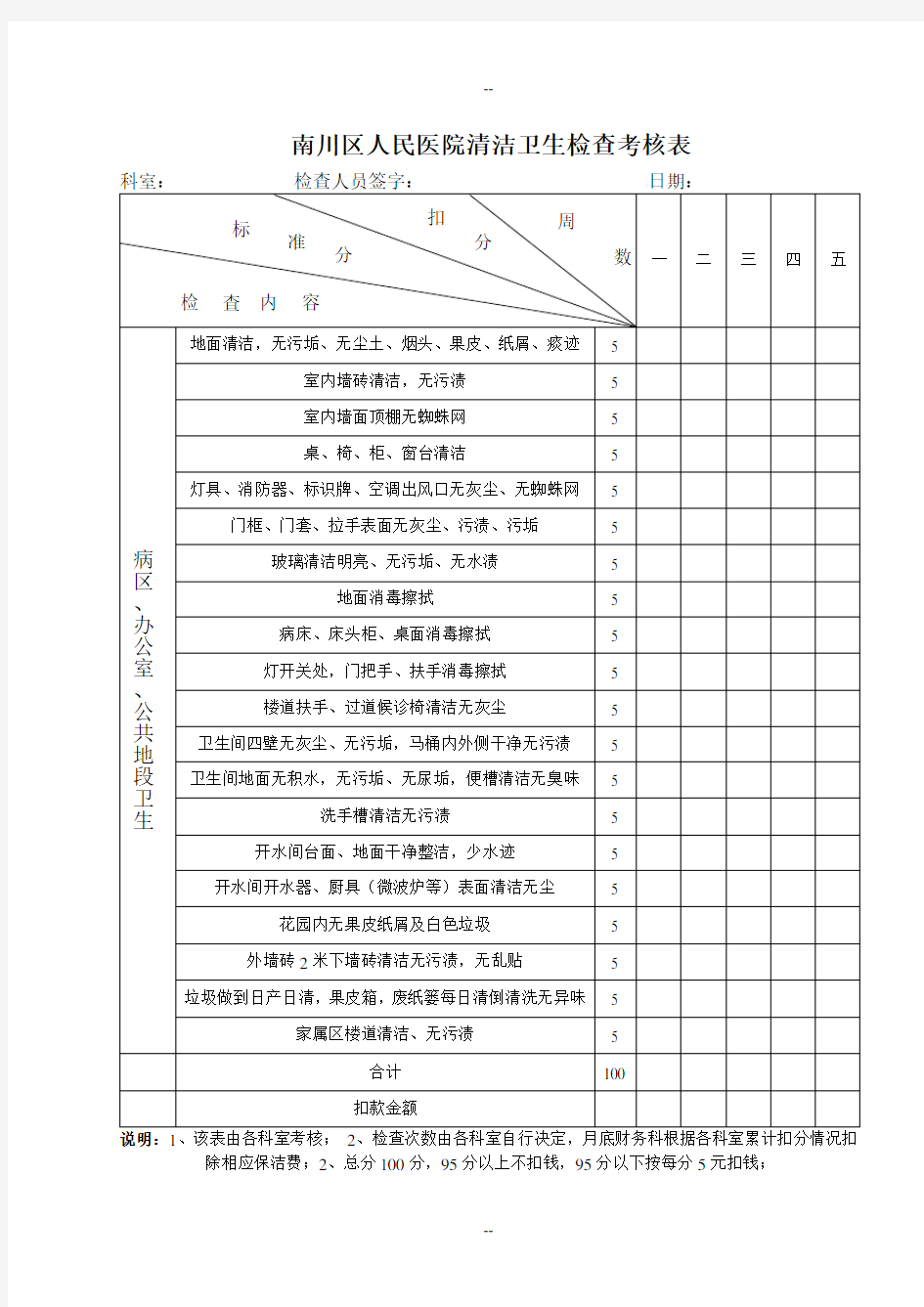 清洁卫生检查考核标准