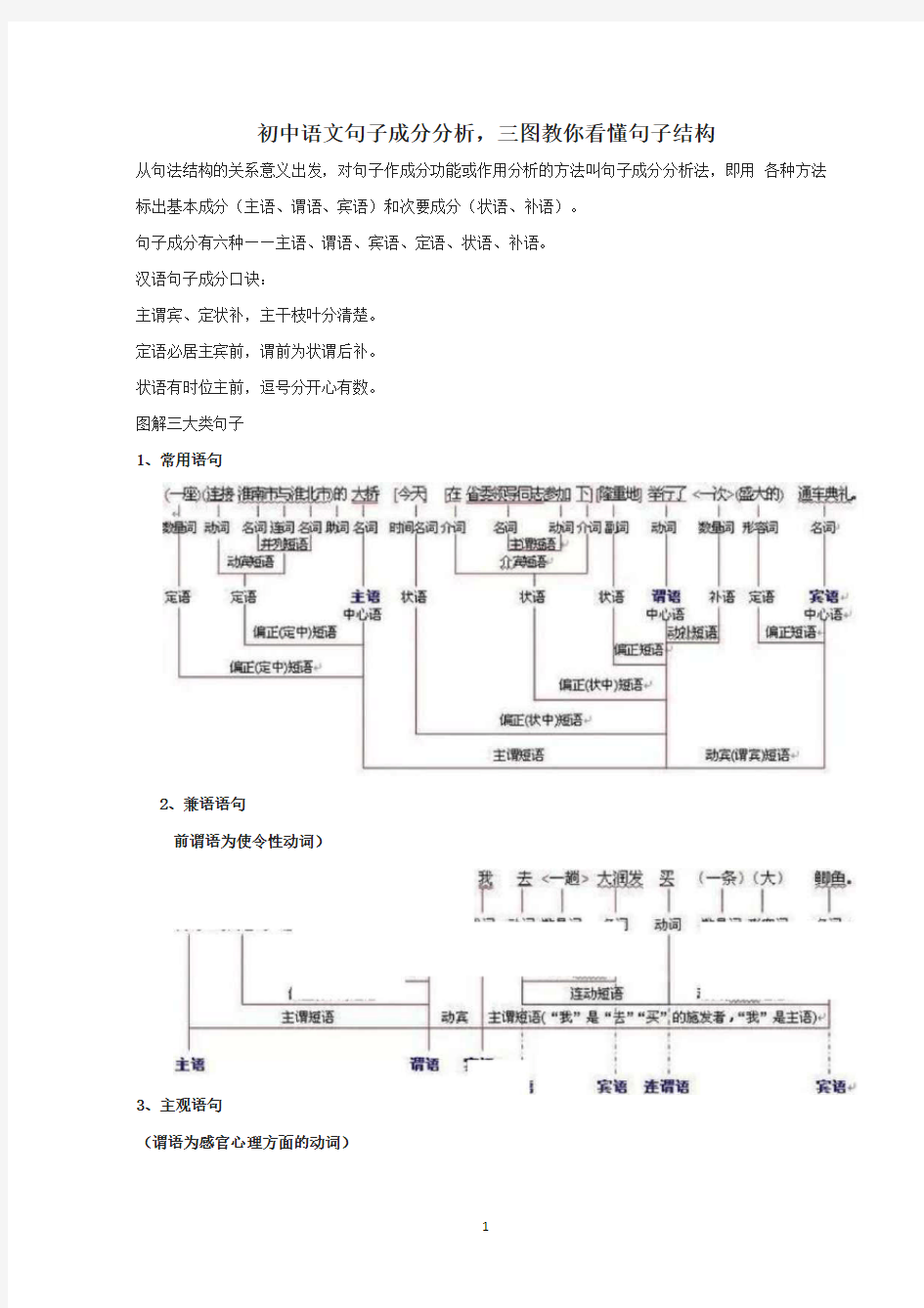 初中语文句子成分分析,三图教你看懂句子结构