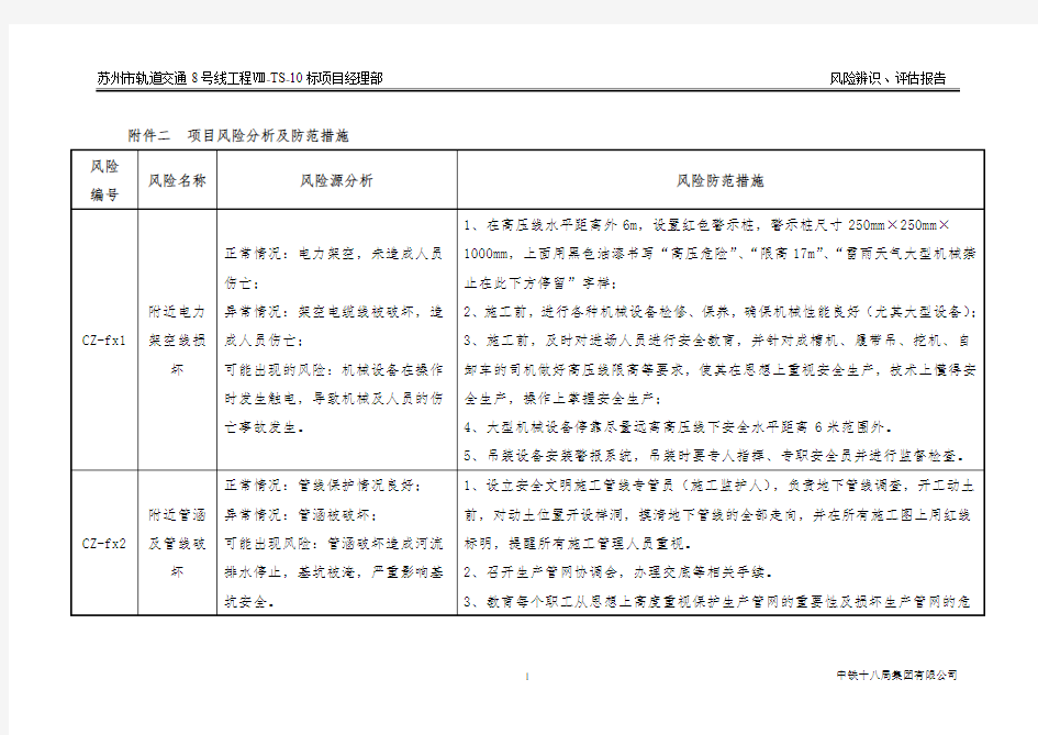 项目风险分析及防范措施